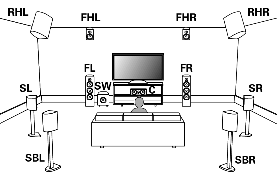 Connecting 11.1-channel speakers AVR-X6800H